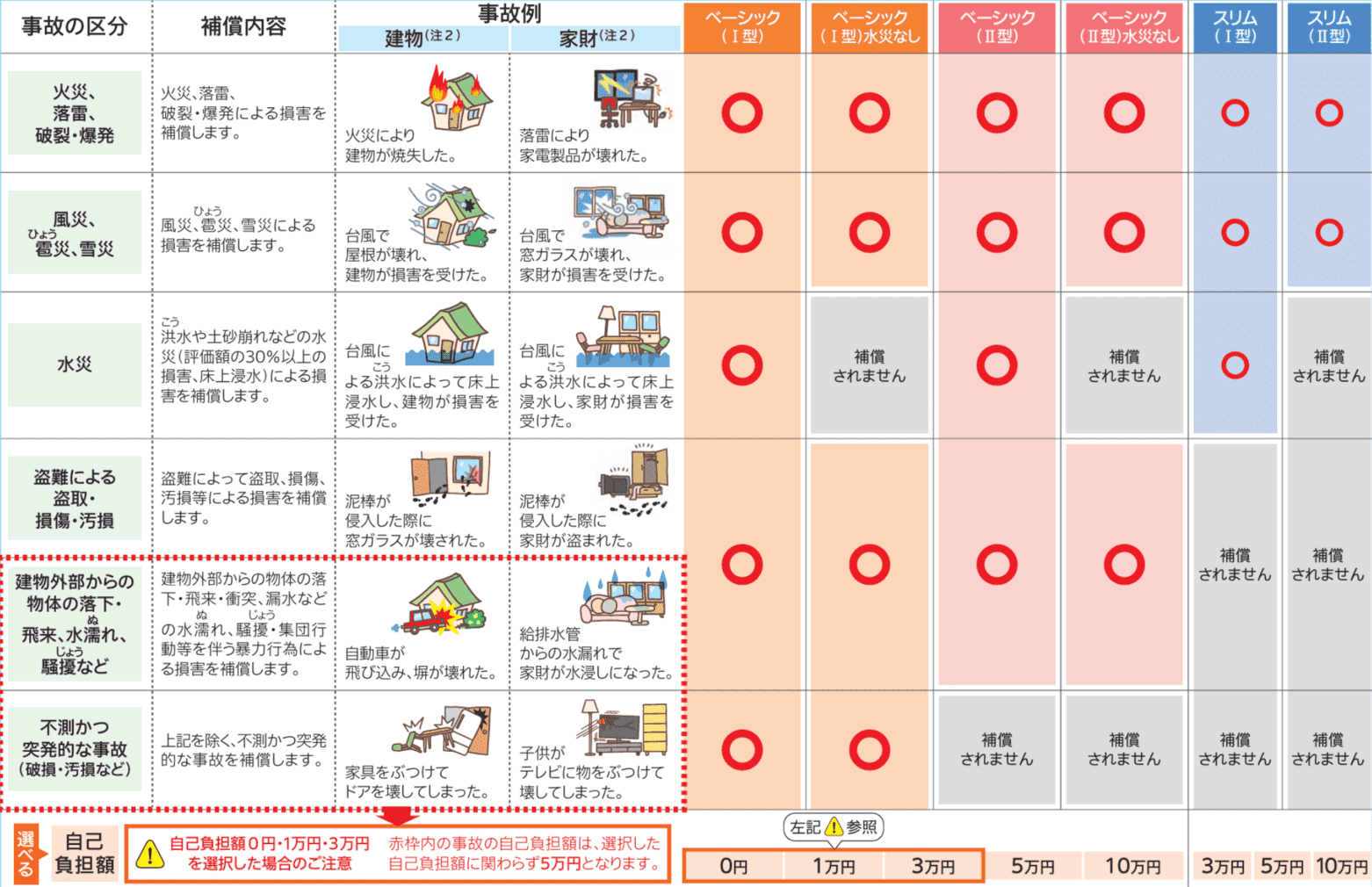 損保ジャパン火災保険プラン表